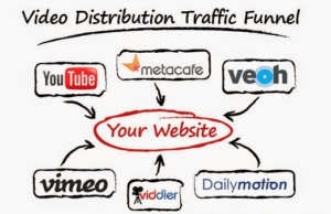 Top video Submission website list