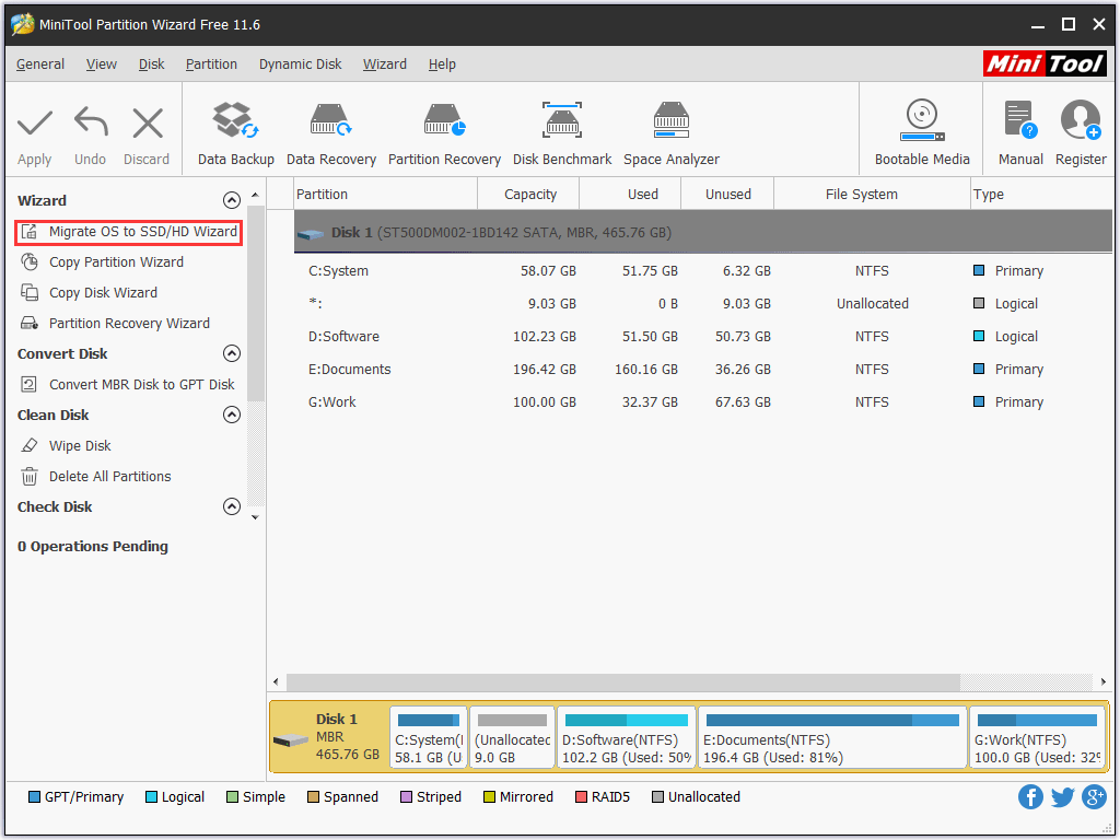 how-much-ssd-storage-do-you-need